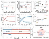 中国科大开发高可逆锂氧气电池